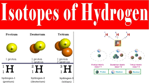 Isotopes Of Hydrogen Isotopes Of Hydrogen Elements Protons