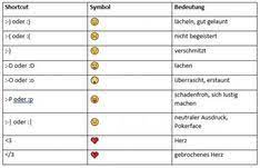Outlook Emojis Anzeigen Einfugen Und Erweitern Tipps Tricks Emojis Tipps Emoticon