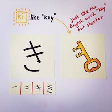 It is simply a transliteration from one writing system (hiragana/katakana/kanji) to another (roman alphabet) with typically no loss of the original meaning so . How To Learn Hiragana And Katakana Using Mnemonics Step Up Japanese Japanese Lessons Online With Fran Wrigley