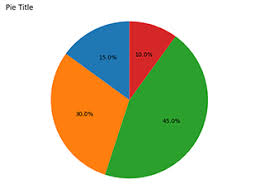 How Can I Left Align A Python Matplotlib Pie Chart Stack