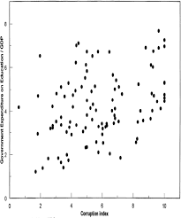 Types of government expenditure in malaysia. The Effects Of Corruptionon Growth Investment And Government Expenditure In Imf Working Papers Volume 1996 Issue 098 1996