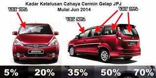 According to road transport department malaysia (jpj), they stated that it's permissible to have the rear windows in any vlt percentage once the new rules take effect on 8th of may 2019. Jpj Tinted Rules 2018 Ruling On Tinted Windows Soon But Implementation Remains A Here S A Quick 1min Guide As To The New Jpj Regulation On Car Tinting Girauwaz