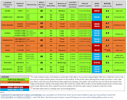 Superfeet Comparison Chart Www Bedowntowndaytona Com