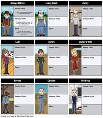 of mice and men character map of mice men character