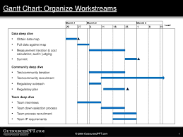 Gantt chart gantt chart is the final output of the scheduling. Gantt Chart
