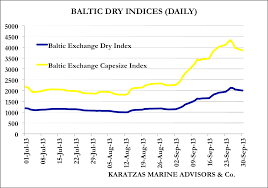 baltic dry index bdi full steam ahead the maritime blog