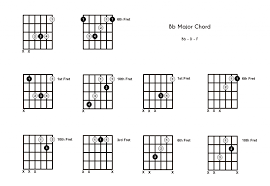 Bb, bb, or similar, may refer to: Bb Chord On The Guitar B Flat Major Diagrams Finger Positions Theory