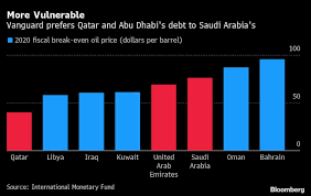 Pin On Qatar News