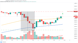 Interestingly, the price of ethereum has shot up since then. Extreme Bitcoin Ethereum Demand Add Fuel To Crypto Bull Run Crypto Briefing
