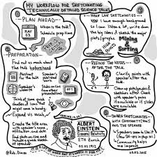Sketchnoters Stories Sketchnoting And Scientific Topics Rob Dimeo Sketchnote Army Sketchnote square regular font info. sketchnoting and scientific topics