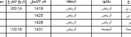 وزارة الدفاع تعلن فتح التجنيد الموحد بالقوات المسلحة وأفرعها للجنسين (يبدأ قريباً). ØªØ¬Ù…Ø¹ ØªÙ‚Ø¯ÙŠÙ… ÙˆØ²Ø§Ø±Ø© Ø§Ù„Ø¯ÙØ§Ø¹ Ø§Ù„Ù…ÙˆØ­Ø¯ Ø¨Ø§Ù„Ù‚ÙˆØ§Øª Ø§Ù„Ù…Ø³Ù„Ø­Ø© ÙˆØ£ÙØ±Ø¹Ù‡Ø§ 1440 Ø§Ù„ØµÙØ­Ø© 20 Ø­Ù„ÙˆÙ„ Ø§Ù„Ø¨Ø·Ø§Ù„Ø© Unemployment Solutions
