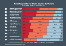 open source model wikipedia