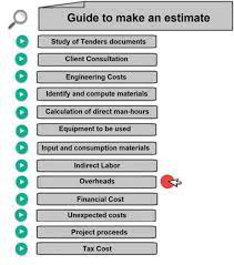 How To Calculate Overhead Costs Man Hour Types Of Taxes Cost