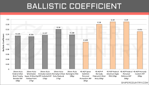 10mm Vs 45 Acp Cartridge Comparison Sniper Country