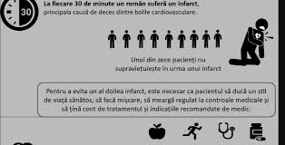 Klondikegj și 1 alți utilizatori consideră că acest răspuns este de ajutor. 150 De Mii De Romani Mor Din Cauza Unui Infarct DacÄƒ ScapÄƒ De Primul Mor La Al Doilea Din Lipsa Ingrijirii È™i A EducaÈ›iei Medicale Paula Rusu