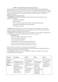 Here is a sample essay along with links for how to write your own . How To Write A Critical Response Arw 1 Critical Response Writing Requirements Critical Response Is Studocu
