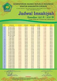 Jadwal Imsakiyah Ramadhan 1441 H Man 4 Cirebon