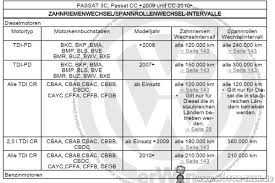 Avea distributie pe lant, dar se schimba la 90000. Brusc IncÄrcÄturÄ Ridicare La Cati Km Trebuie Schimbata Distributia Butlercarriers Com
