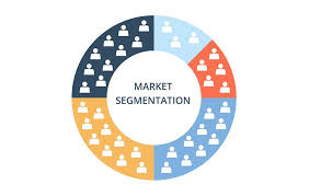 Perseroan telah menentukan road map bisnis epc dengan sasaran dan fokus di sektor energi, minyak dan gas, serta pertambangan. 8 Manfaat Segmentasi Pasar Dalam Digital Marketing