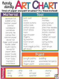 Art Project Ideas And Activities For The Preschool Classroom Process Art Preschool Art Center Preschool Art Curriculum