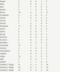 1 Kasim Secimleri Il Il Milletvekili Dagilimlari Ak Parti Chp Mhp Kac Milletvekili Kazandi Yeni Meram