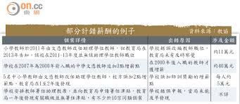 Jul 22, 2021 · career news, health care cice毅進 畢業循「明愛直通車升學計劃」4年取得學士學位 成就夢想 career news, health care thei專業知識+新科技+實戰 培育未來中藥藥劑應用專才 career news, health care jump教育及招聘博覽順利舉行 é€¼è€å¸«å›žæ°´æ•™å±€è¢«è½Ÿå¸è²¬ æ±æ–¹æ—¥å ±