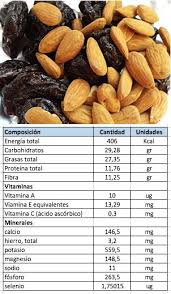 Que No Te Coja Una Pajara En Una Salida De Bicicleta Lleva Contigo Alimentos Ricos En Hidratos Grasa Vegetal Y Minera Nutrition Sports Nutrition Vegetables