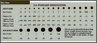 37 Always Up To Date Buckshot Comparison Chart