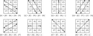 Identifying The Phase Discontinuities In The Wrapped Phase