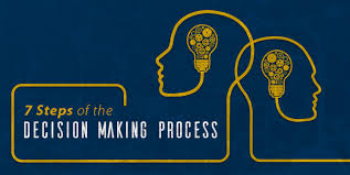 7 Steps Of The Decision Making Process
