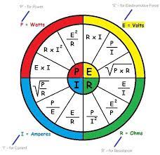 Ohm S Law Chart Electrical Engineering Blog Electrical Engineering Electricity Ohms Law