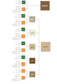 إدارة مزايين الإبل تحدد الفئات المشاركة وتضيف الشقح إلى المغاتير صحيفة المناطق السعوديةصحيفة المناطق السعودية