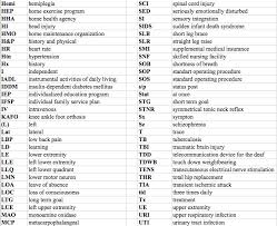 Medical Symbols For Words Medical Free Download Printable