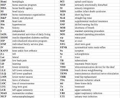 Medical Symbols For Words Medical Free Download Printable