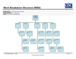 30 Work Breakdown Structure Templates Free Template Lab