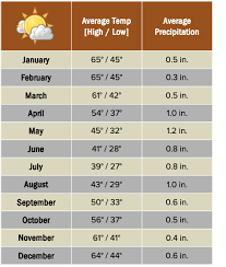 Belgium - Temperate, Maritime, Rainfall | Britannica