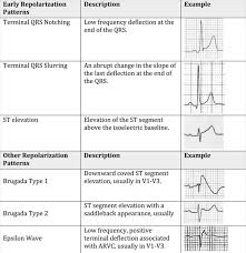 Image result for Early Repolarization