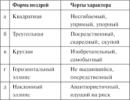 как читать человека черты лица жесты позы мимика скачать бесплатно Kniga Kak Chitat Cheloveka Cherty Lica Zhesty Pozy Mimika V 2020 G Knigi Po Psihologii Knigi Motiviruyushie Knigi