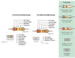 Resistors