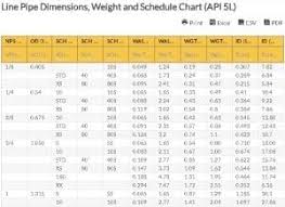 Line Pipe Dimensions Weight And Schedule Chart Api 5l