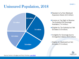 For further information about what we can do for you, contact your blue cross and blue shield account. Governors Move Forward On Health Care Agenda Without New Federal Programs Forbes Tate Partners