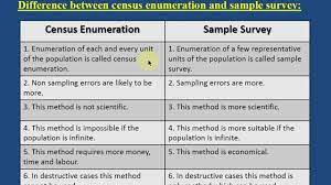 Every two years, during the last 10 days of january, communities across the country conduct comprehensive counts of their homeless populations to measure the prevalence of homelessness in their communities. Organization Of Data X Stratified Sampling Difference Between Census And Sample Survey Youtube