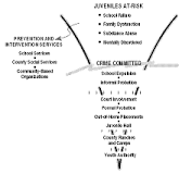 Image result for what is known about the juvenile justice system’s treatment of girls
