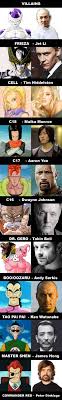 Dragon ball live action cell. Ultimate Fancast For A Live Action Dragonball Film Series The Superherohype Forums