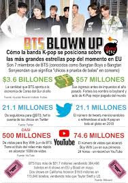 Smartphone, tablet y la pc. Bang Bangtan Todas Las Estadisticas Prueban Que Bts Es Tan