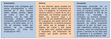 Registrarse no implica solicitar un turno ni una reserva para aplicarse la vacuna. El Riesgo Mortal De No Vacunarse Explora
