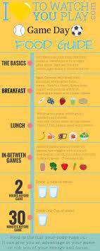 Sports or electrolyte drinks may be useful during a game for players identified as having high energy requirements or heavy fluid. What To Eat On A Game Day I Love To Watch You Play