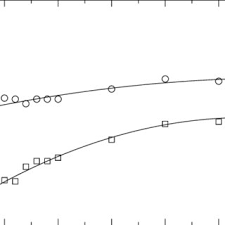 The effective tax rate is the percentage of income actually paid by an individual or a company after taking into account tax breaks. The Normalized Effective Rate Coefficient Computed Via The Ctrw Method Download Scientific Diagram