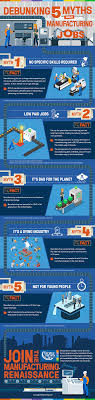 Debunking 5 Myths About Manufacturing Jobs Infographic Educational Infographic Infographic Infographic Health
