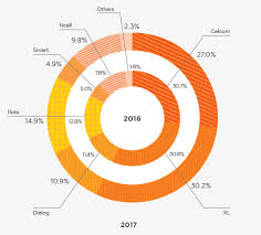 We did not find results for: Axiata Annual Report 2017